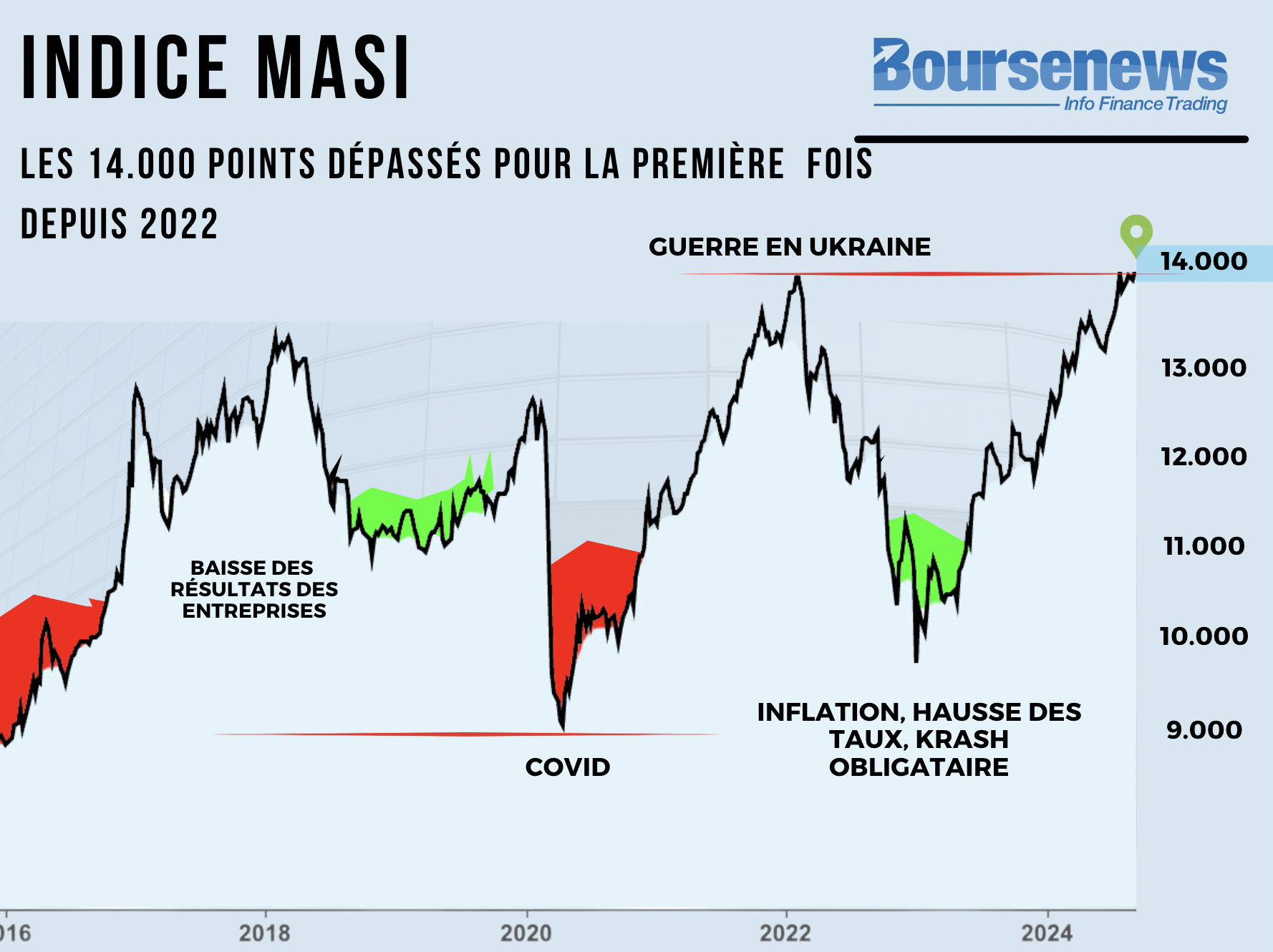 bourse analyse technique analyse graphique